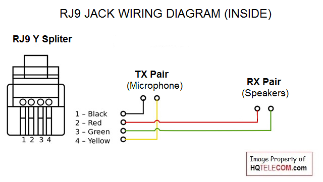 RJ9-wiring-Diagram