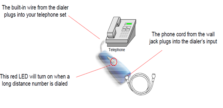 A-to-B Call Re-Router for Phone Numbers| HQ Telecom