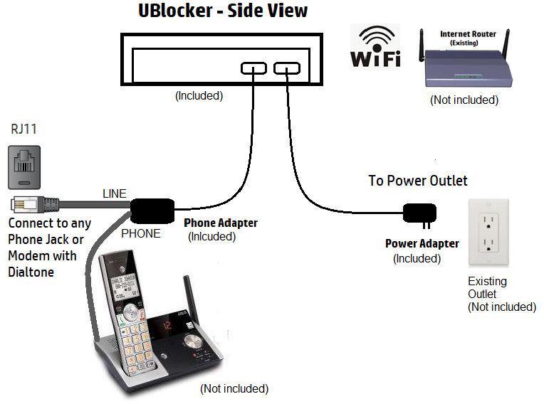 Communication solutions