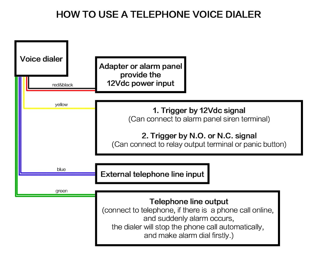 Auto Voice Dialer with 40-Second Message Recording | HQ Telecom