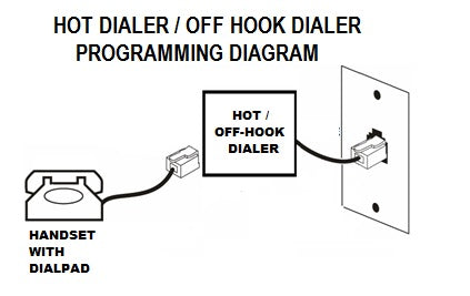 Programmable Hot-Dialer / Auto Dialer | HQ Telecom