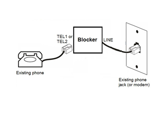 Programmable Outbound Call Blocker | HQ Telecom