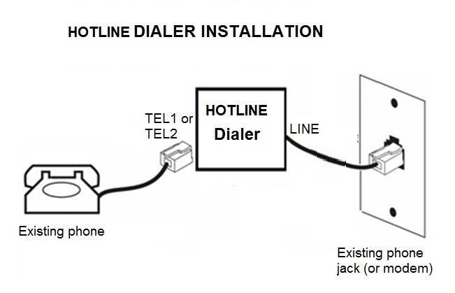 Hot Dialer / Auto Dialer with Caller ID Blocker | HQ Telecom