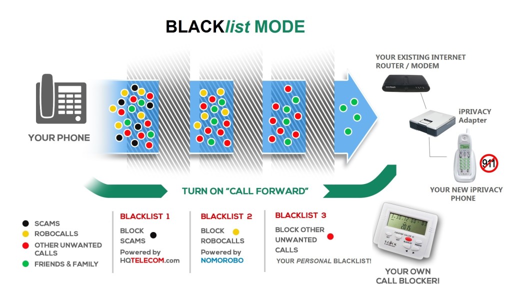 BLACKlist - 5 Blacklist3