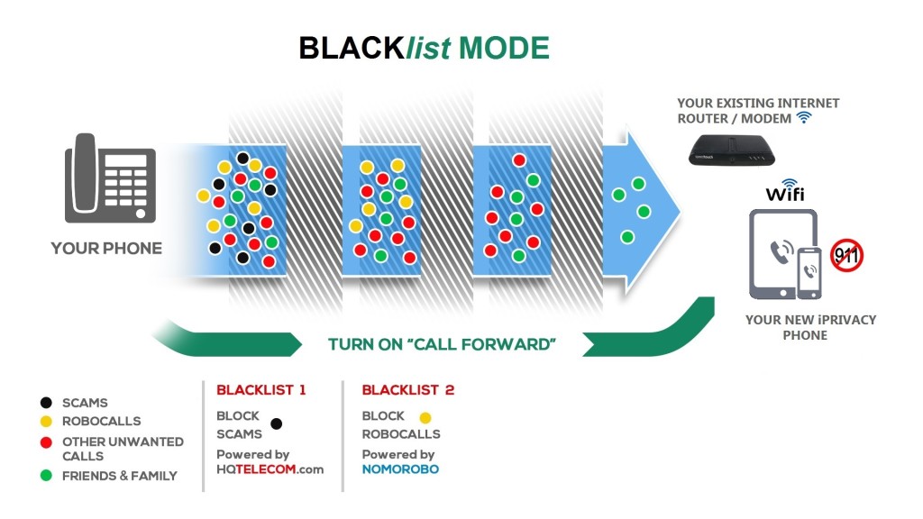 BLACKlist - 6 Blacklist3 APP