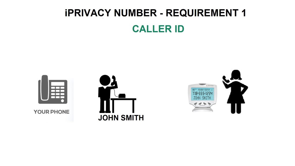 IPRIVACY REQUIREMENT 1 - CALLER ID