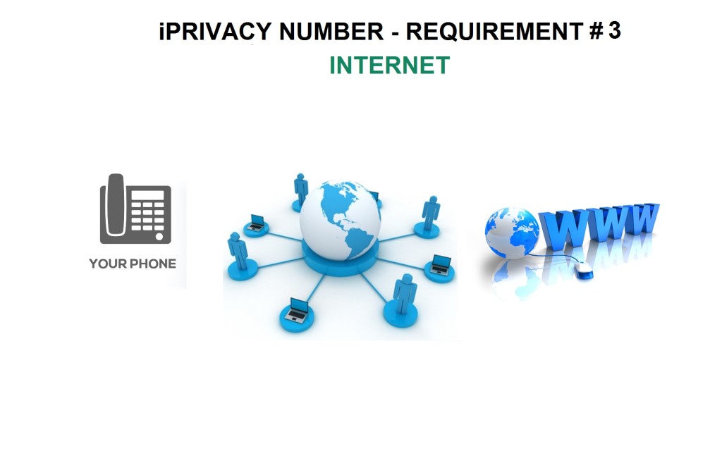 IPRIVACY REQUIREMENT 3 - INTERNET